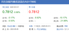 4月份平易近生加银旗下7只基金跌超10% 蔡晓取朱